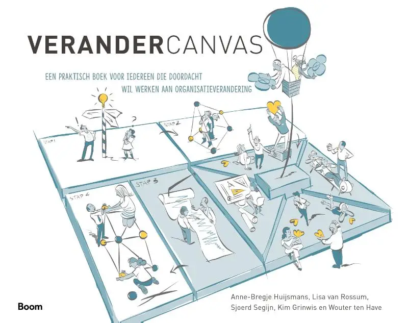 Verandercanvas