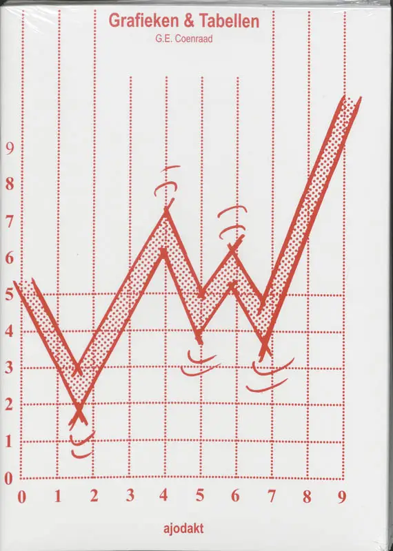 Grafieken en tabellen set 5 ex