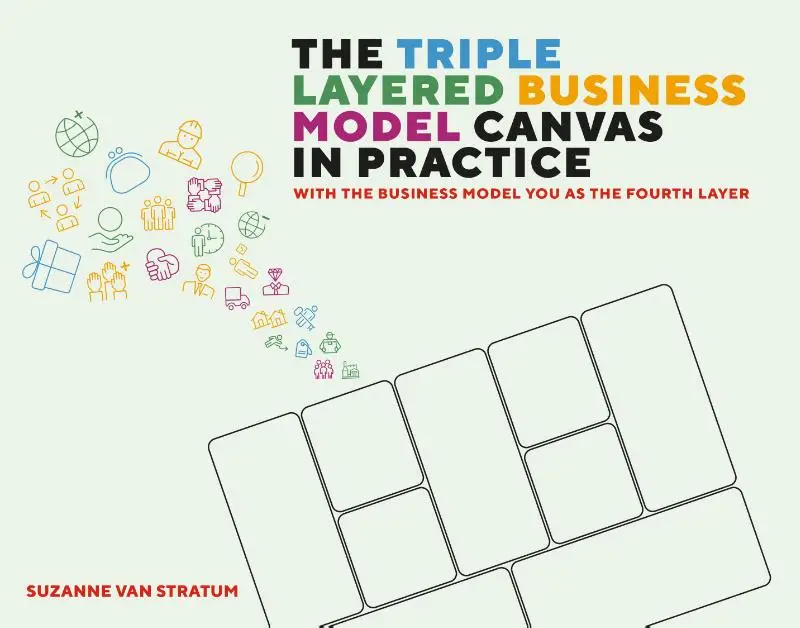 The Triple Layered Business Model Canvas in practice