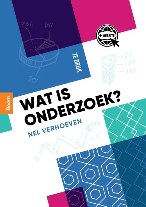 Wat is onderzoek?